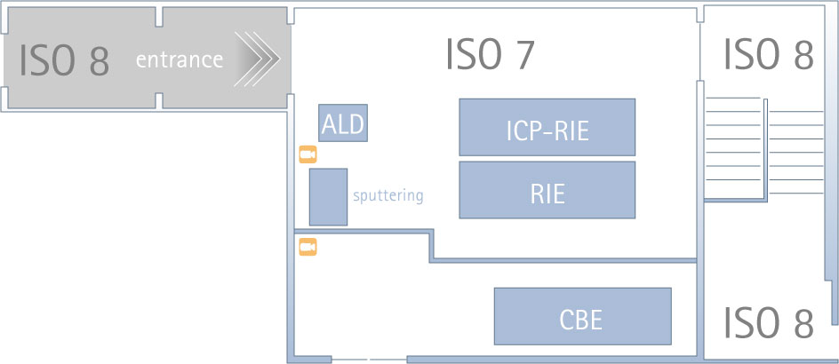 Map: Lab 0.5