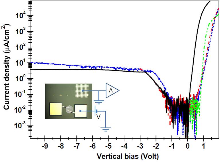 Medicinal chemistry thesis