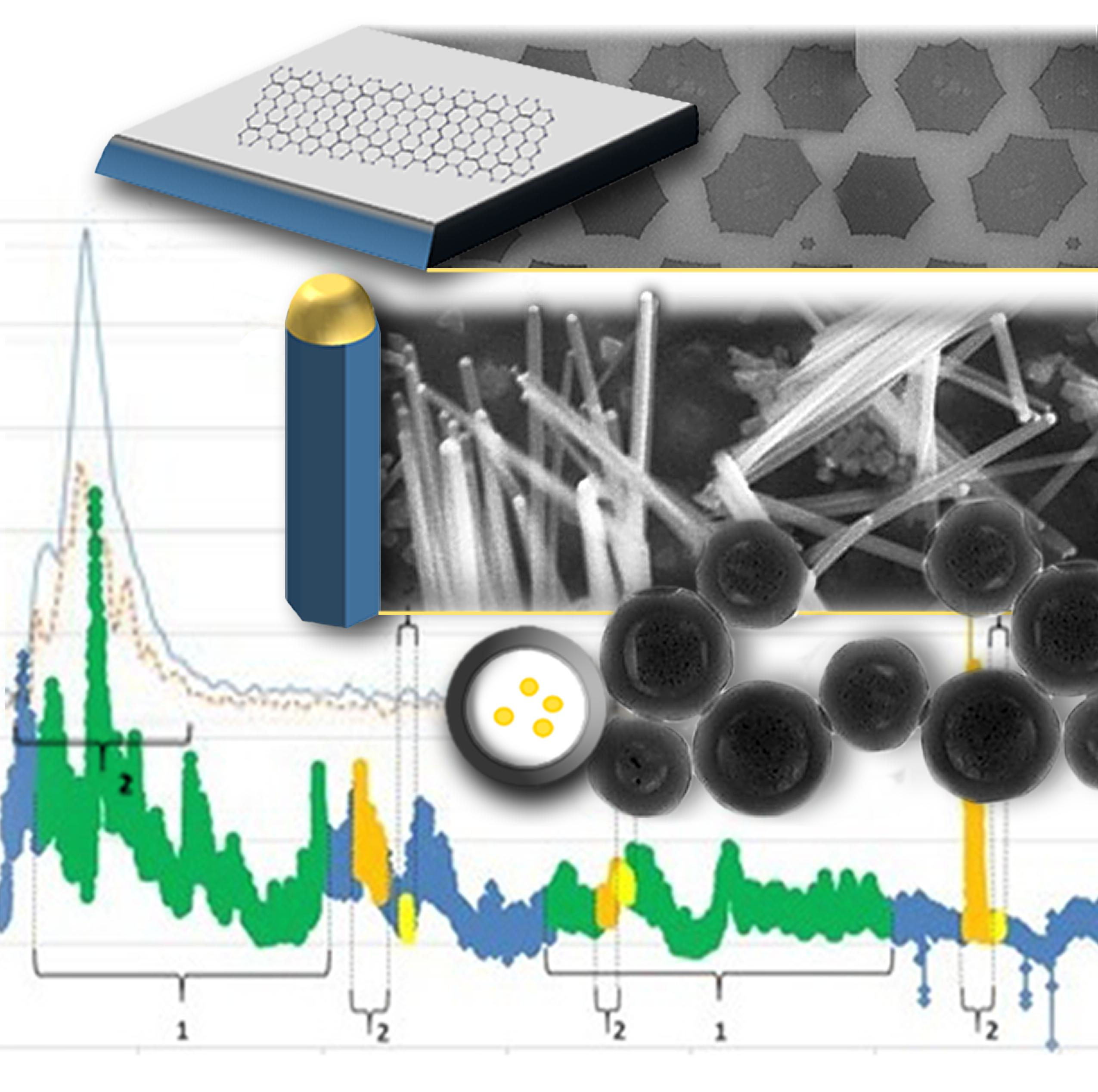 Safety and nanotechnology: a new paper from NEST!